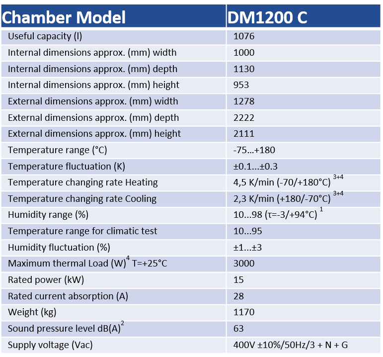 DM1200 C - ACS DiscoveryMy Climatic Chamber